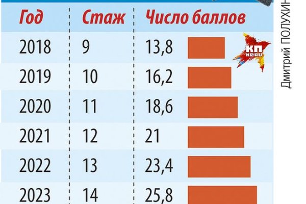 Кракен даркнет только через торг
