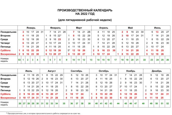 Кракен торговая