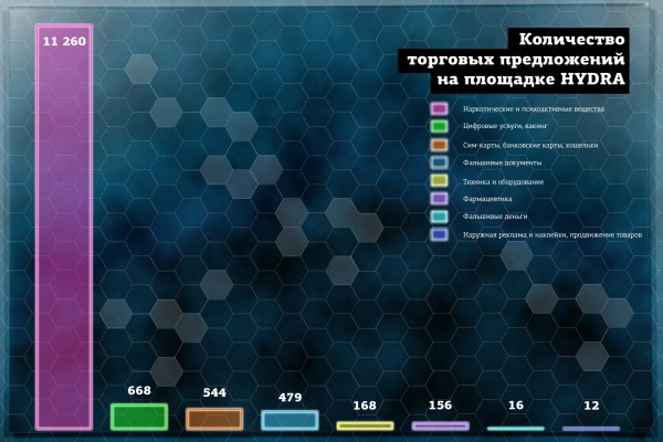 Кракен онион сайт io