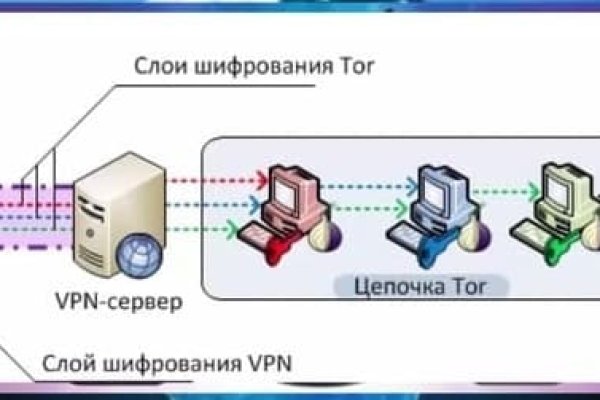 Пополнить кошелек кракен