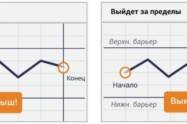 Kraken 12at сайт