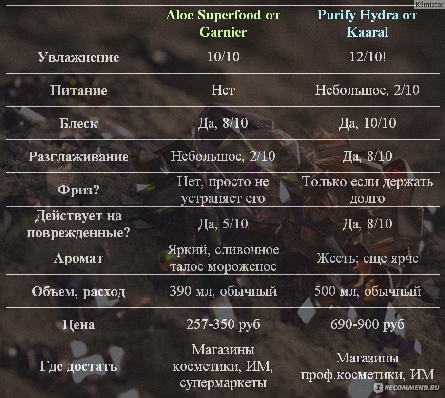 Kraken рабочая ссылка 2025